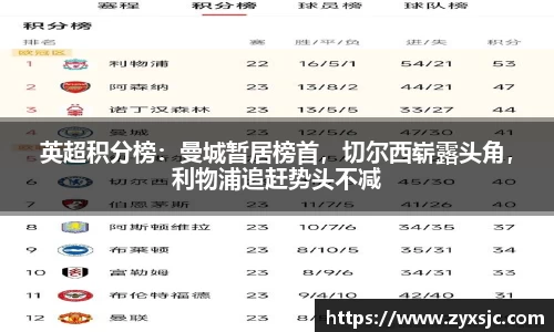 英超积分榜：曼城暂居榜首，切尔西崭露头角，利物浦追赶势头不减